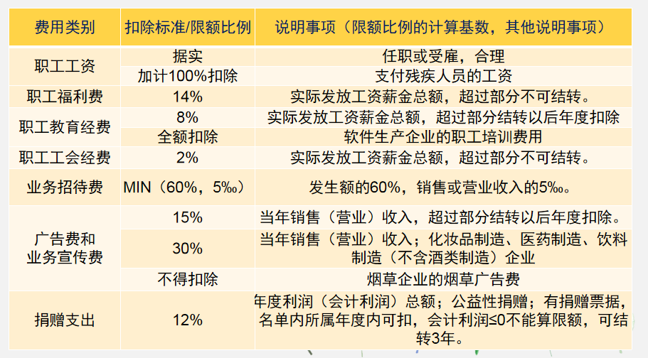 会计人员速阅:费用报销制度及审批流程,附财务报销PPT模板