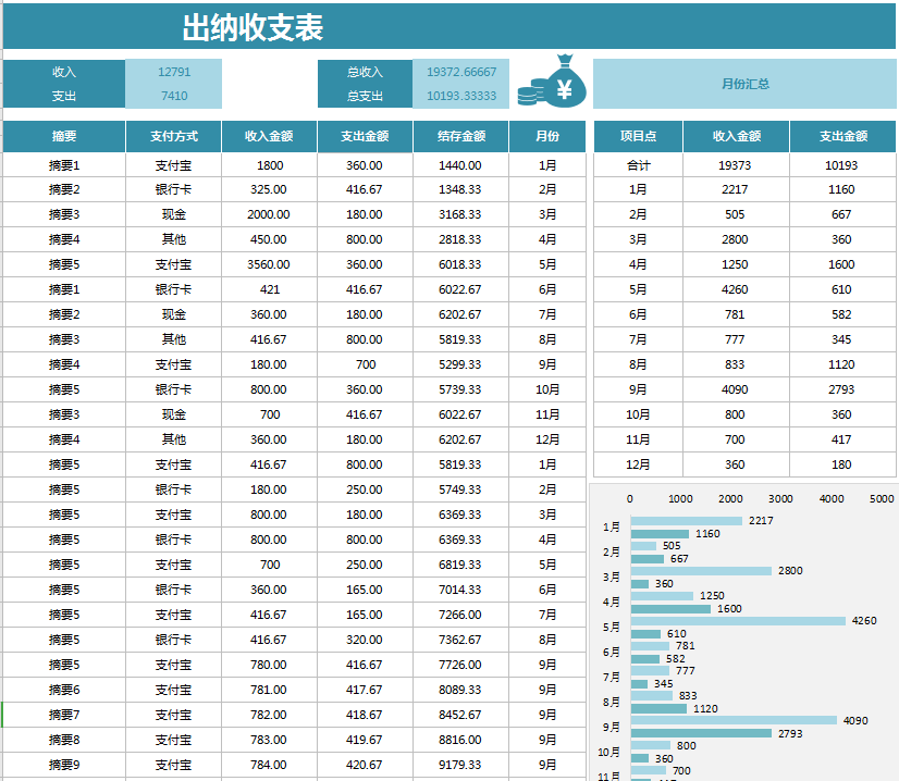 0基础也可以做出纳?出纳工作内容+表格帮你轻松胜任