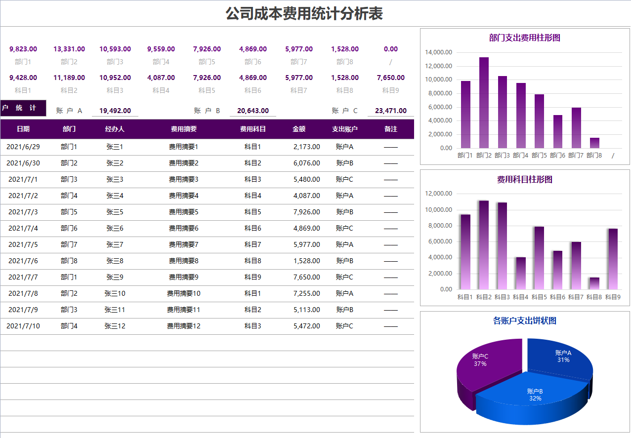 成本核算太麻烦!一套完整的成本核算表格,1分钟搞定成本汇报