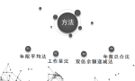 干货！收了！固定资产折旧大全，有案例有解析！财务人员必备