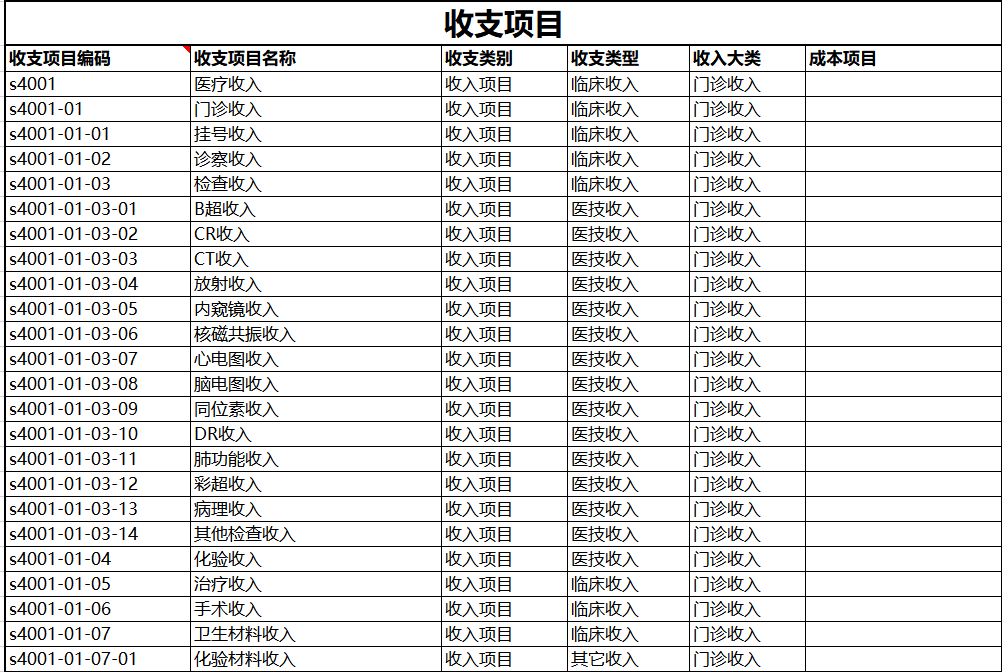 医院全成本之科室成本核算(9)