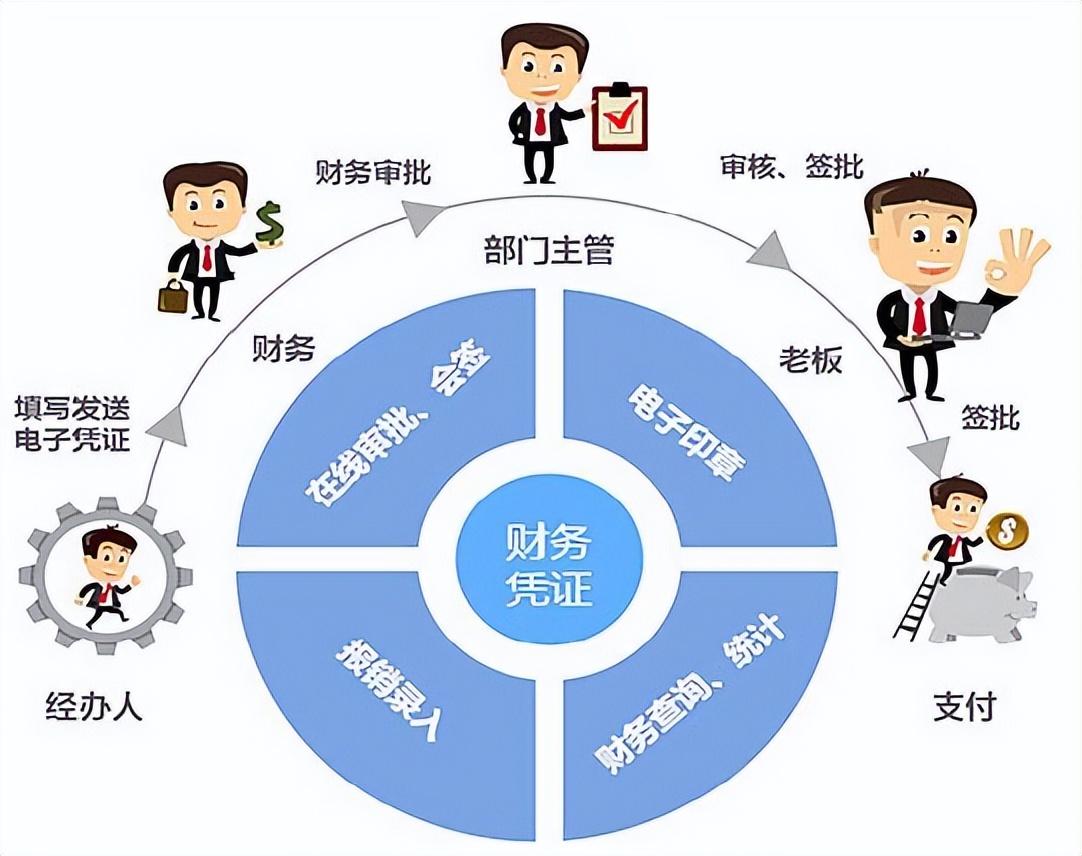 会计人员速阅:费用报销制度及审批流程,附财务报销PPT模板
