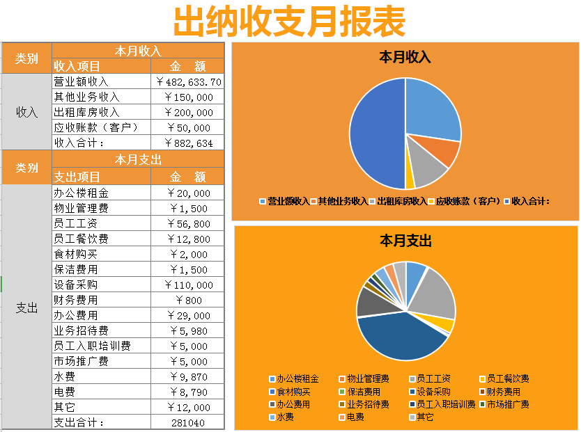 0基础也可以做出纳?出纳工作内容+表格帮你轻松胜任