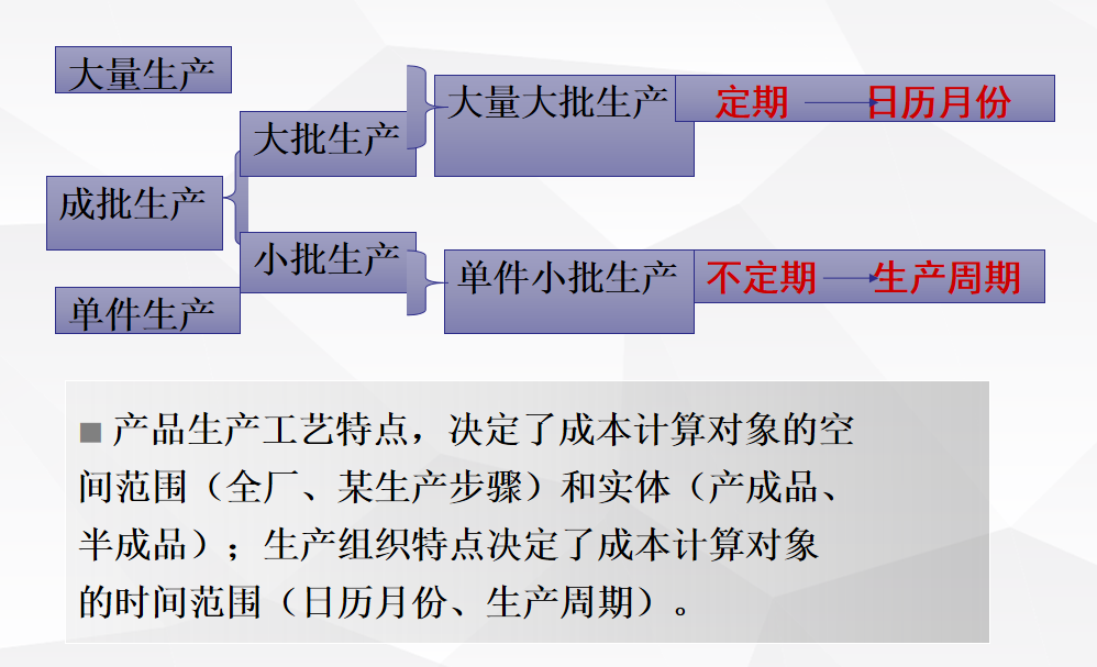 资深老会计整理的：成本核算思维及方法，再也不用为成本而发愁