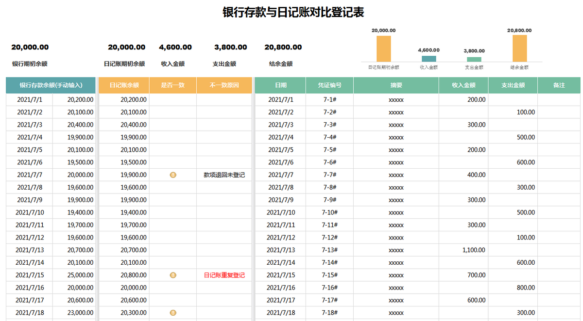 0基础也可以做出纳?出纳工作内容+表格帮你轻松胜任