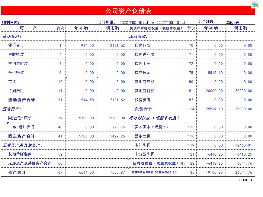 熬了3天3夜,终于做好了Excel财务做账系统,自动报表超好用