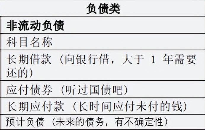 财会人员速看:秒懂大白话版会计科目表
