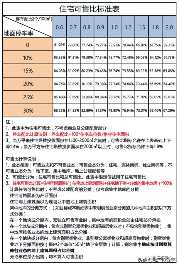 5分钟搞懂地产成本构成!房企的钱原来是这样花掉的