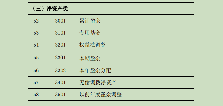 2022最新完整版行政事业单位会计科目表和账务处理,收藏备用