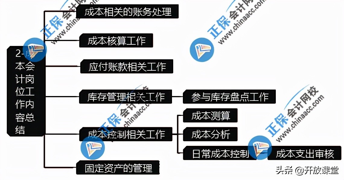 为什么成本会计工资高?这些工作内容你能搞定吗?