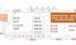 年薪36万的老会计：财务费用报销单填写规范及发票粘贴要求，实用