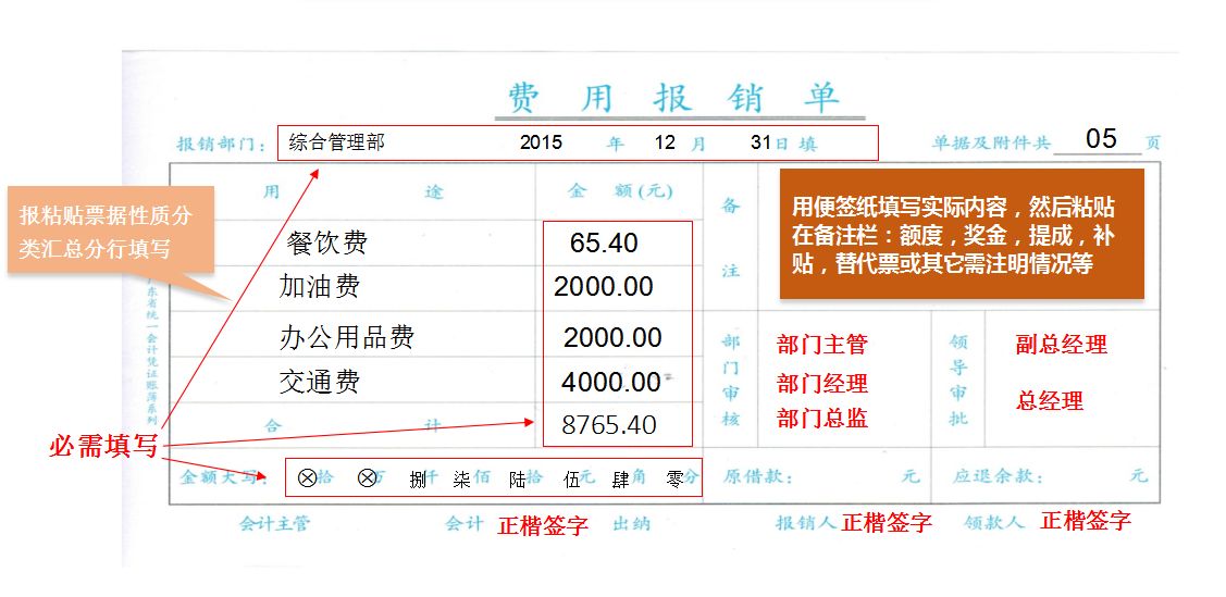 年薪36万的老会计：财务费用报销单填写规范及发票粘贴要求，实用