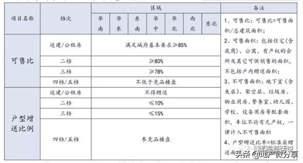 5分钟搞懂地产成本构成!房企的钱原来是这样花掉的
