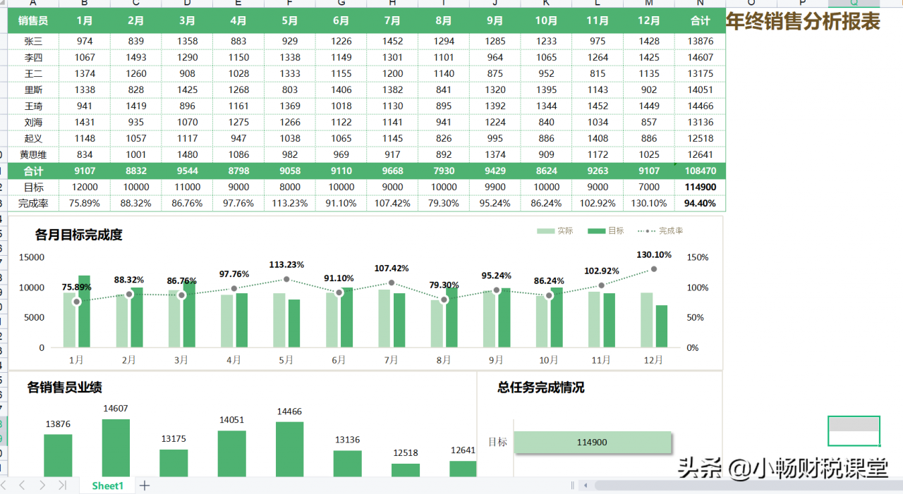 年终报表还不会做?熬夜整理了20张表格模板,含公式可直接套用