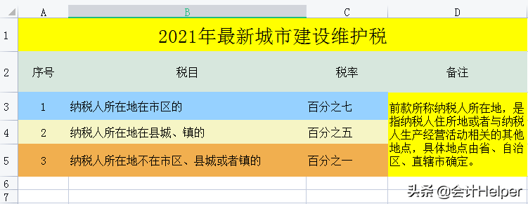 截止到今天这是最新2021年18税种税率表完整版，无套路分享，收藏