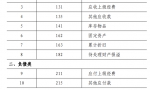 2022年最新工会会计科目表和编号，附工会会计科目账务处理，收藏