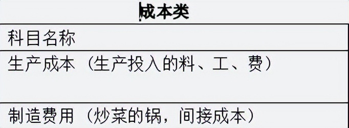 财会人员速看:秒懂大白话版会计科目表