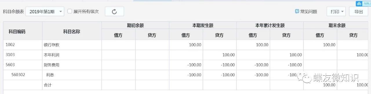 做期间费用科目不能做在贷方,你知道吗?