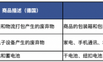 德国包装法人工代注册-跨境365知识圈