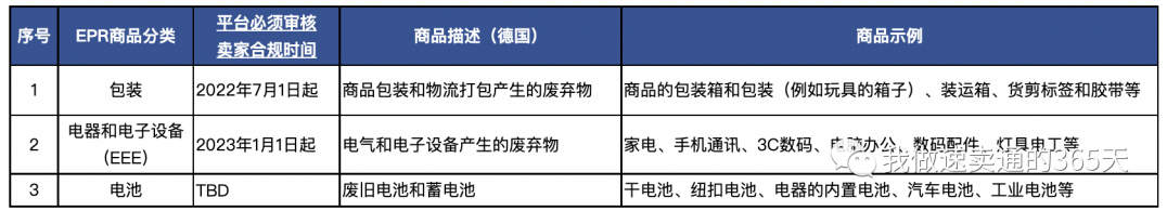 德国包装法人工代注册-跨境365知识圈